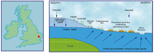 Image courtesy of the Groundwater Forum http://www.groundwateruk.org